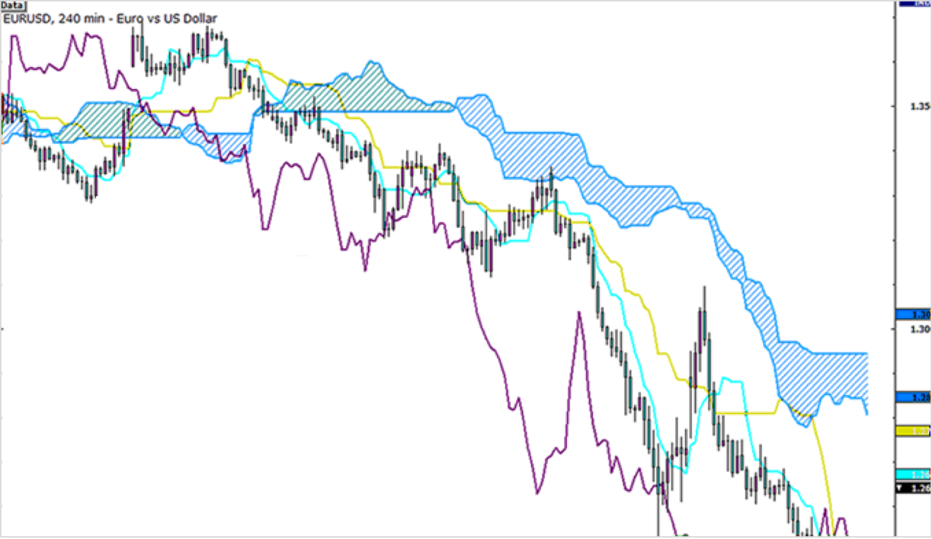 랜드프라임 l Land Prime에서 FX마진 및 CFD를 거래해보세요